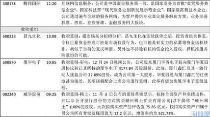 12月25日周三至12月26日周四涨停板研日报_网络旋风_002577_无线电脑外设产品_淘股吧